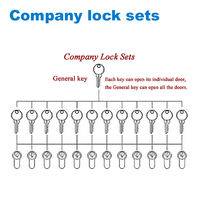 mortice lock/mortise lock/cylinder lock/Wkładki do zamków/дверные замки company lock sets