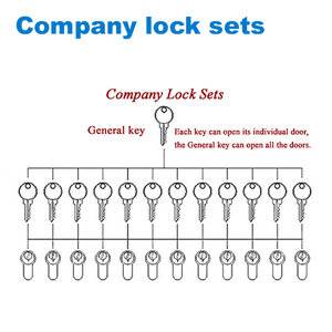 mortice lock,mortise lock,cylinder lock,Wkładki do zamków,дверные замки