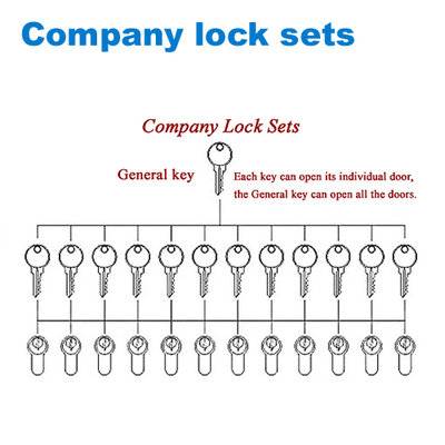 mortice lock/mortise lock/cylinder lock/Wkładki do zamków/дверные замки company lock sets