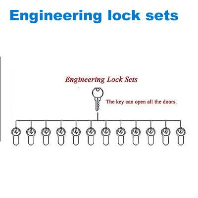 cylinder/door lock/key-key/key-knob/Циліндри Engineering lock sets