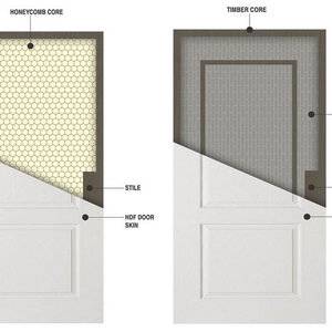 honeycomb core,aluminum honeycomb,aluminium honeycomb,aluminium core,honeycomb hollow core,hexagon core,door filler,honeycomb door